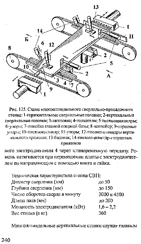 Схема многошпиндельного сверлильно-присадочного станка