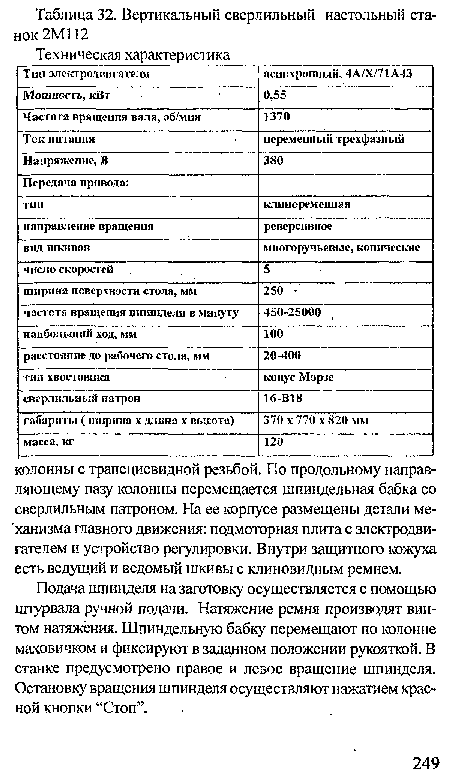 Подача шпинделя на заготовку осуществляется с помощью штурвала ручной подачи. Натяжение ремня производят винтом натяжения. Шпиндельную бабку перемещают по колонне маховичком и фиксируют в заданном положении рукояткой. В станке предусмотрено правое и левое вращение шпинделя. Остановку вращения шпинделя осуществляют нажатием красной кнопки “Стоп”.