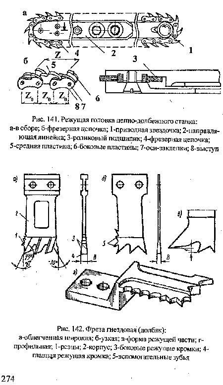 Фреза гнездовая (долбяк)