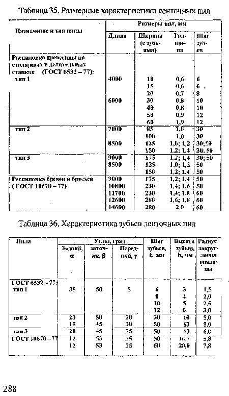 Характеристика зубьев ленточных пил
