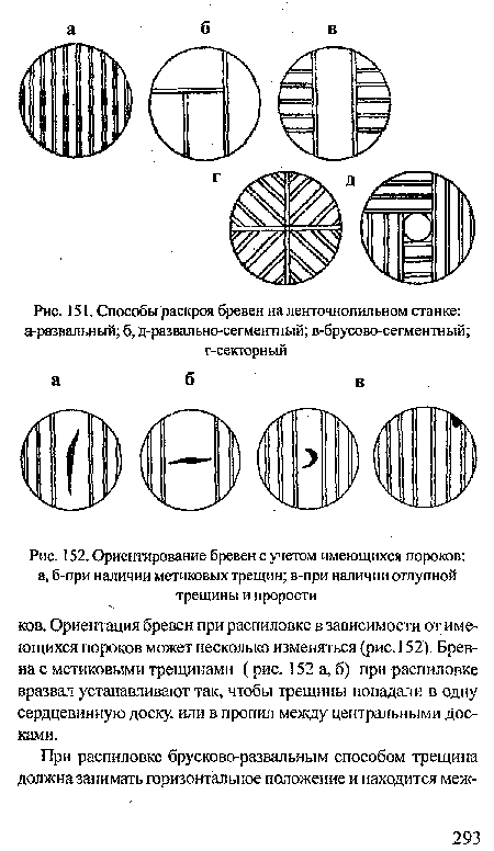 Ориентирование бревен с учетом имеющихся пороков