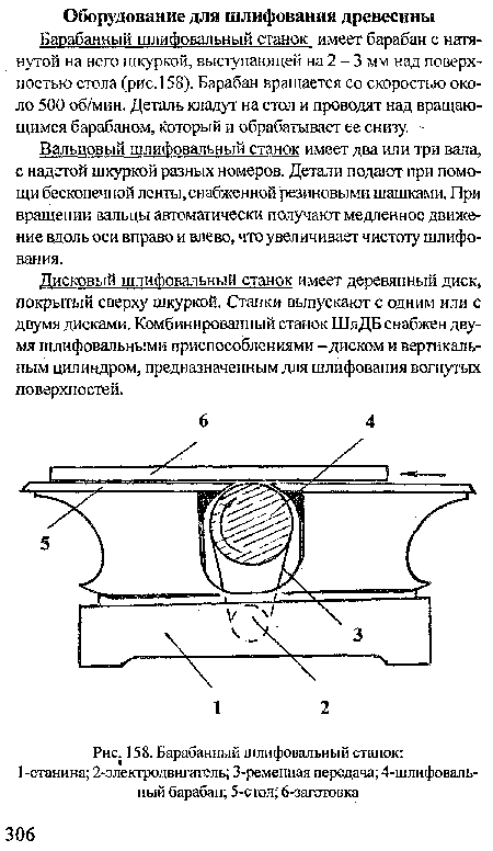 Барабанный шлифовальный станок