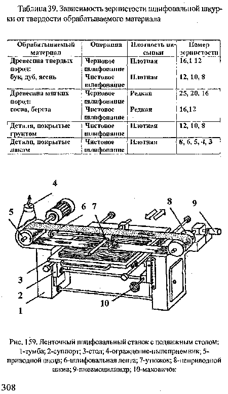 Ленточный шлифовальный станок с подвижным столом