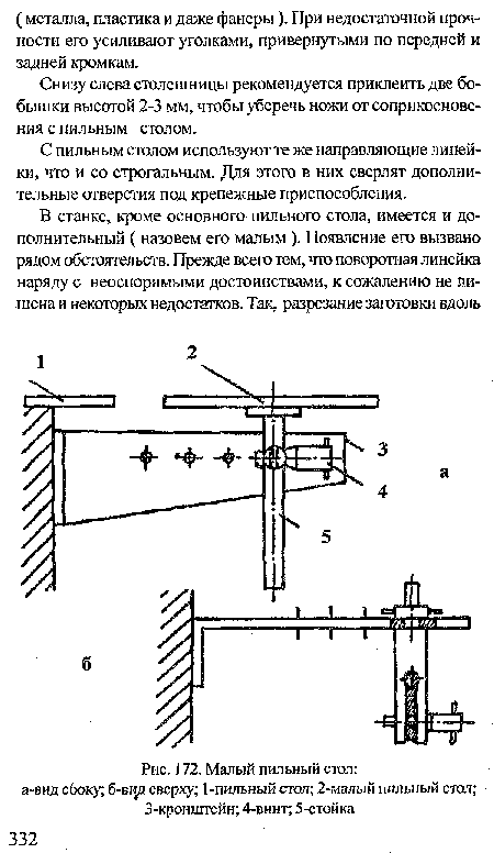 Малый пильный стол