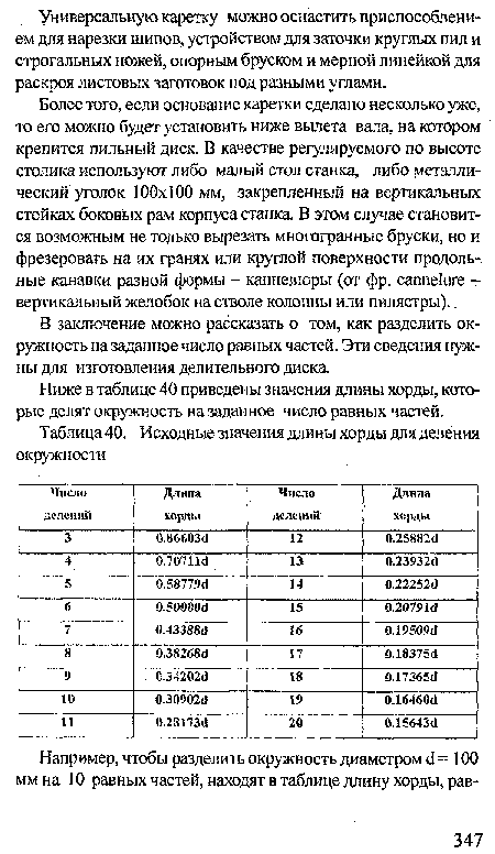 Исходные значения длины хорды для деления окружности