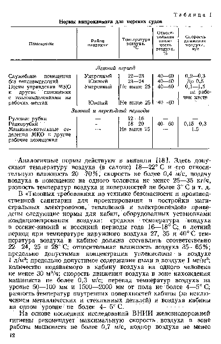 Аналогичные нормы действуют в авиации [18]. Здесь допускают температуру воздуха (в салоне) 18—22° С и его относительную влажность 20—70%, скорость не более 0,4 м/с, подачу воздуха в помещение на одного человека не менее 25—35 кг/ч, разность температур воздуха и поверхностей не более 3° С и т. д.