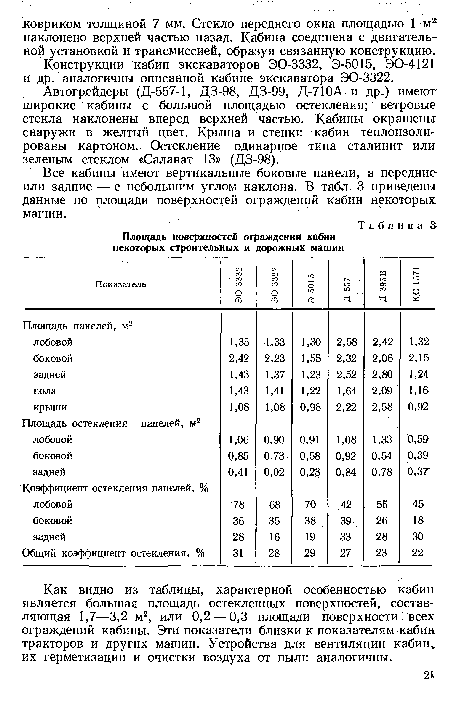 Как видно из таблицы, характерной особенностью кабин является большая площадь остекленных поверхностей, составляющая 1,7—3,2 м2, или 0,2 — 0,3 площади поверхности всех ограждений кабины. Эти показатели близки к показателям кабин тракторов и других машин. Устройства для вентиляции кабин, их герметизации и очистки воздуха от пыли аналогичны.