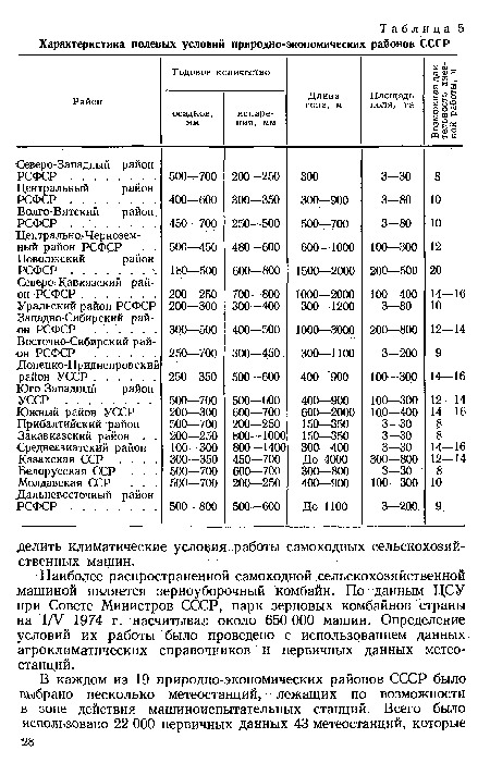 Наиболее распространенной самоходной сельскохозяйственной машиной является зерноуборочный комбайн. По данным ЦСУ при Совете Министров СССР, парк зерновых комбайнов страны на 1/У 1974 г. насчитывал около 650 ООО машин. Определение условий их работы было проведено с использованием данных агроклиматических справочников и первичных данных метеостанций.