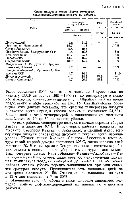 Во всех районах температура воздуха в начале периода уборки высокая и достигает 40° С. В некоторых районах, например на Украине, Северном Кавказе и Закавказье, в Средней Азии, температура воздуха сохраняется высокой в течение всего периода уборки. Южнее линии Харьков—Саратов—Актюбинск температура самой жаркой декады превышает 30° С, число жарких дней достигает 70. В то же время в Северо-западных и восточных районах страны к концу периода уборки температура резко падает. Так, севернее линии Рига—Москва—Казань—Актюбинск—Караганда—Усть-Каменогорск даже средняя максимальная декадная температура воздуха снижается до 6—15° С. В восточных районах страны уборка нередко заканчивается при минусовых температурах воздуха. Продолжительность холодных дней за это время достигает 20—50. Относительная влажность воздуха в 13 ч дня меняется от 7 до 80%.