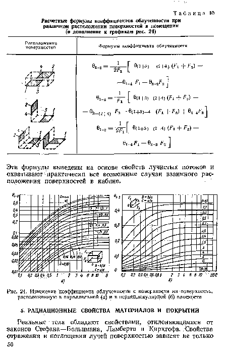Изменение коэффициента облученности с поверхности на поверхность, расположенную в параллельной (а) и в перпендикулярной (б) плоскости