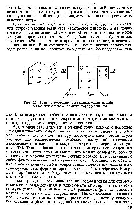 Точки определения аэродинамических коэффи циентов для открыто стоящего параллелепипеда