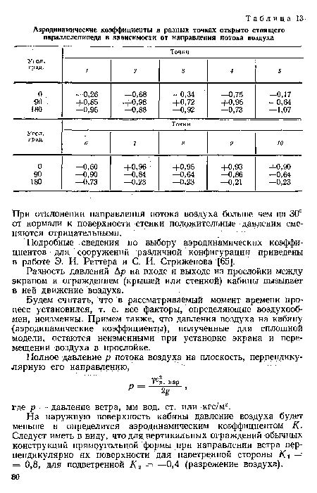 Подробные сведения по выбору аэродинамических коэффициентов для сооружений различной конфигурации приведены в работе Э. И. Реттера и С. И. Стриженова [65].