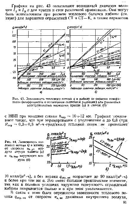 Зависимость теплового потока <7 в кабину от окраски поверхности (коэффициента а поглощения солнечной радиации) для различных конструктивных вариантов крыши (а) и стенки (б)