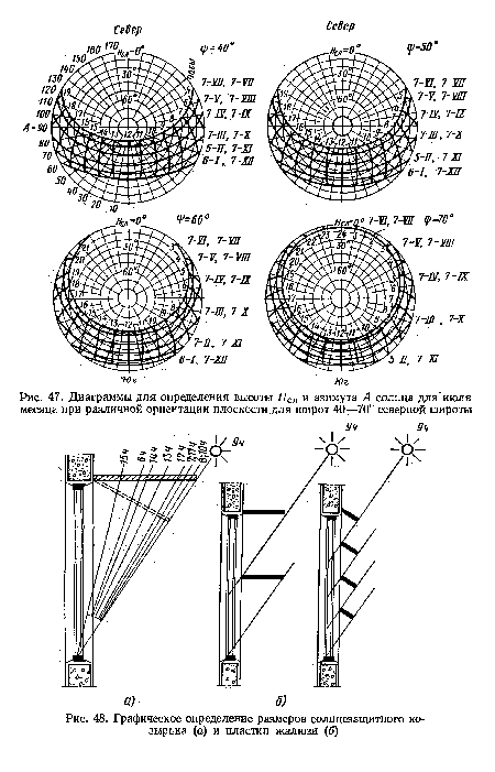 Графическое определение размеров солнцезащитного козырька (а) и пластин жалюзи (б)