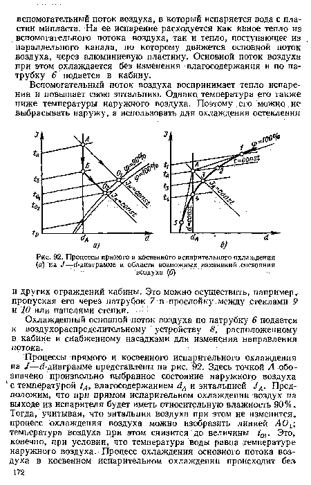 Процессы прямого и косвенного испарительного охлаждения (а) на J—¿-диаграмме и области возможных изменений состояния
