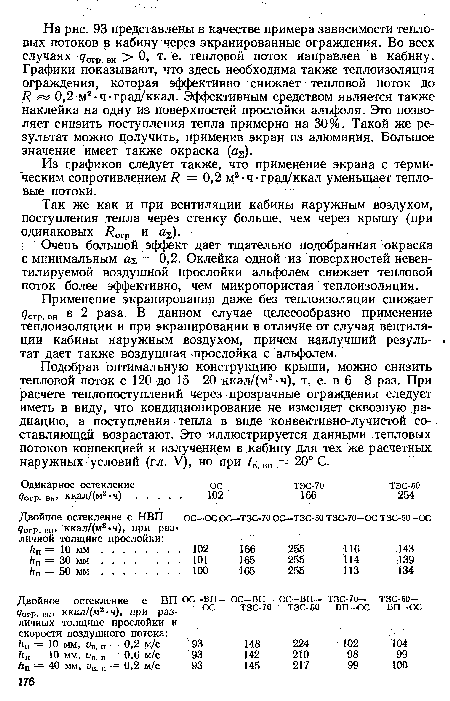 Применение экранирования даже без теплоизоляции снижает <7огР. вн в 2 раза. В данном случае целесообразно применение теплоизоляции и при экранировании в отличие от случая вентиляции кабины наружным воздухом, причем наилучший резуль- . тат дает также воздушная прослойка с альфолем.