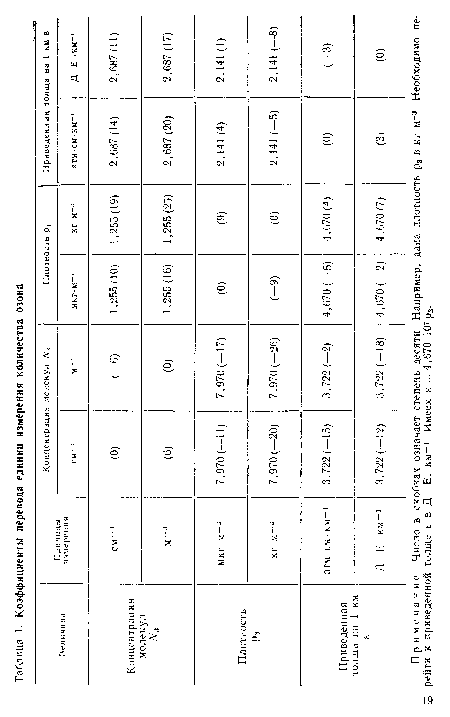 Примечание Число в скобках означает степень десяти Например, дана плотность р3 в кг м 3 Необходимо перейти к приведенной толще ь в Д Е. км“1 Имеем е = 4,670 107 р8.