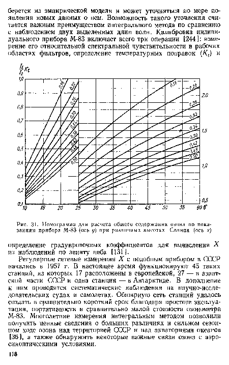 Номограмма для расчета общего содержания озона по показаниям прибора М-83 (ось у) при различных высотах Солнца (ось х)