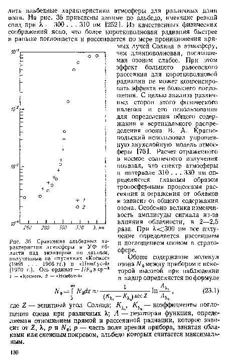 Сравнение альбедных характеристик атмосферы в УФ области над экватором по данным, полученным на спутниках «Космос» (1965 . . . 1966 гг.) и «Нимбус-4» (1970 г.). Ось ординат—///^о в ср-1