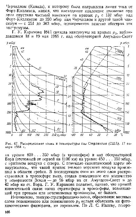 Распределение озона и температуры над Стерлингом (США). 17 января 1964 г.