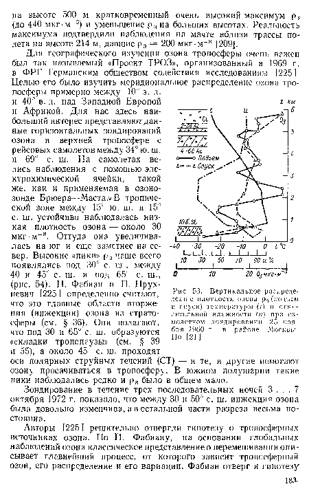 Зондирование в течение трех последовательных ночей 3 ... 7 октября 1972 г. показало, что между 30 и 50° с. ш. инжекция озона была довольно изменчива, а в остальной части разреза весьма постоянна.