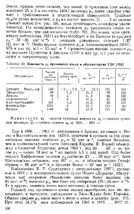 Примечание. рх — средний суточный максимум, р2 — средний суточный минимум, р3 — среднее годовое р3 за 1960. . . 1961 гг.