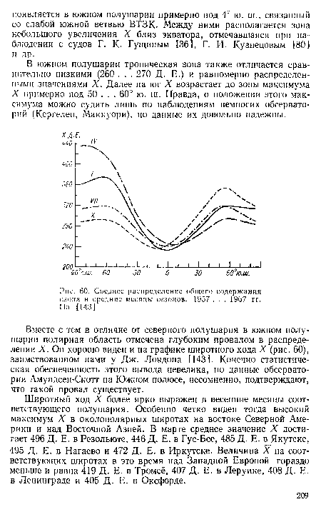 Среднее распределение общего содержания озона в средние месяцы сезонов. 1957 . . . 1967 гг. По [143]