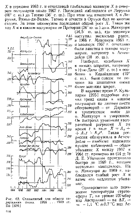 Сглаженный ход общего содержания озона. 1956 . . . 1969 гг. По [326]