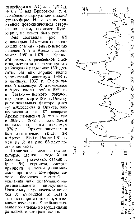 Сходство и вместе с тем некоторые сдвиги в ходе X на близких и удаленных станциях (рис. 64), вероятно, следует приписать аналогии динамических процессов атмосферы самого большого масштаба — усилению либо ослаблению ме-р ид ион ал ьности ци р кул яции. Поскольку в тропическом поясе ход X отличался от хода в высоких широтах, то ясно, что вековые изменения X не были вызваны глобальными нарушениями фотохимического равновесия.