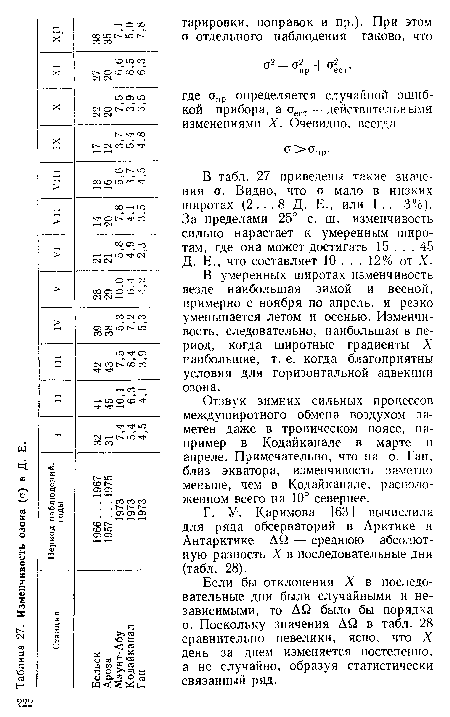 Г. У. Каримова [63] вычислила для ряда обсерваторий в Арктике и Антарктике ДЙ — среднюю абсолютную разность X в последовательные дни (табл. 28).