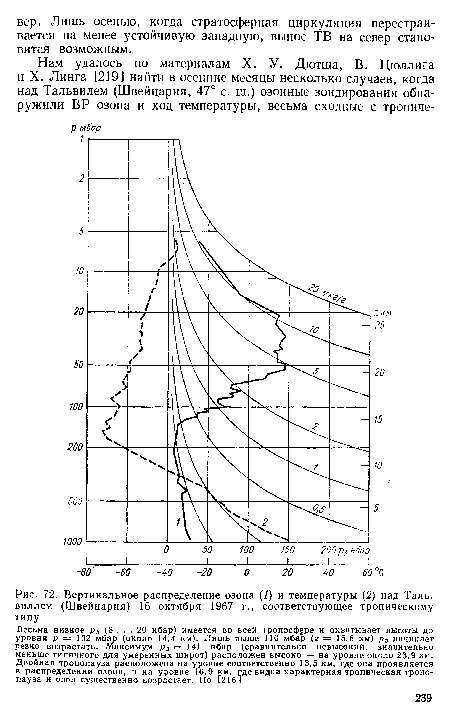 Вертикальное распределение озона (1) и температуры (2) над Таль, виллем (Швейцария) 16 октября 1967 г., соответствующее тропическому типу