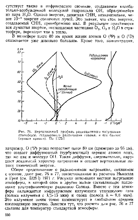 Вертикальный профиль радиационного нагревания атмосферы, создаваемого различными газами, и его баланс (правая кривая). По [325]