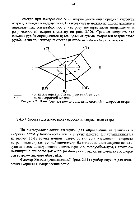 На метеорологических станциях, для определения направления и скорости ветра у поверхности земли служит флюгер. Он устанавливается на высоте 10-12 м над земной поверхностью. Для определения скорости ветра в поле служит ручной анемометр. На метеостанциях широко используются также электрические анемометры и анеморумбометры, а также самопишущие приборы для непрерывной регистрации направления и скорости ветра — анеморумбографы.