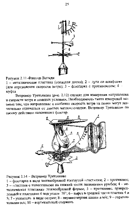 Ветромер Третьякова (рис. 2.12) служит для измерения направления и скорости ветра в полевых условиях. Необходимость таких измерений вызвана тем, что направление и особенно скорость ветра на полях могут значительно отличаться от данных метеоплощадки. Ветромер Третьякова по своему действию напоминает флюгер.