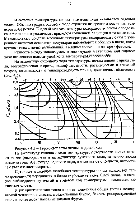 Изменение температуры почвы в течение года называется годовым ходом. Обычно график годового хода строится по средним месячным температурам почвы. Годовой ход температуры поверхности почвы определяется в основном различным приходом солнечной радиации в течение года. Максимальные средние месячные температуры поверхности почвы в умеренных широтах северного полушария наблюдаются обычно в июле, когда приток тепла к почве наибольший, а минимальные — в январе - феврале.