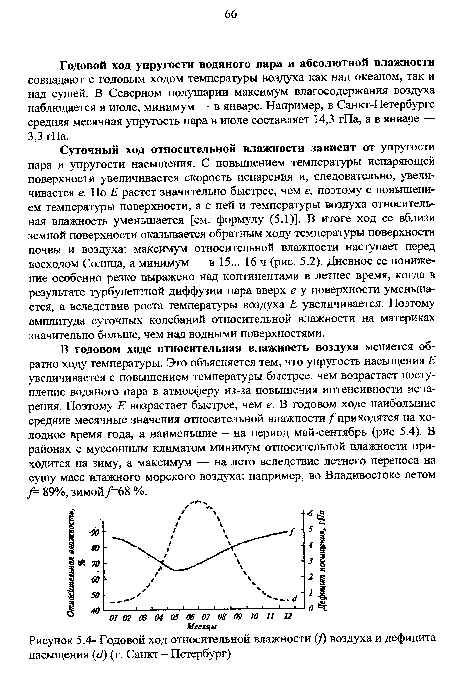 Суточный ход относительной влажности зависит от упругости пара и упругости насыщения. С повышением температуры испаряющей поверхности увеличивается скорость испарения и, следовательно, увеличивается е. Но Е растет значительно быстрее, чем е, поэтому с повышением температуры поверхности, а с ней и температуры воздуха относительная влажность уменьшается [см. формулу (5.1)]. В итоге ход ее вблизи земной поверхности оказывается обратным ходу температуры поверхности почвы и воздуха: максимум относительной влажности наступает перед восходом Солнца, а минимум — в 15... 16 ч (рис. 5.2). Дневное ее понижение особенно резко выражено над континентами в летнее время, когда в результате турбулентной диффузии пара вверх е у поверхности уменьшается, а вследствие роста температуры воздуха Е увеличивается. Поэтому амплитуда суточных колебаний относительной влажности на материках значительно больше, чем над водными поверхностями.