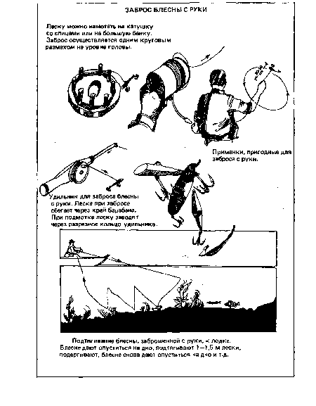 Леску можно намотать на катушку со спицами или на большую банку. Заброс осуществляется одним круговым размахом на уровне головы.