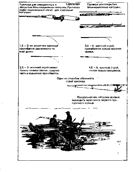Удилища для открытых безынерционных катушек.