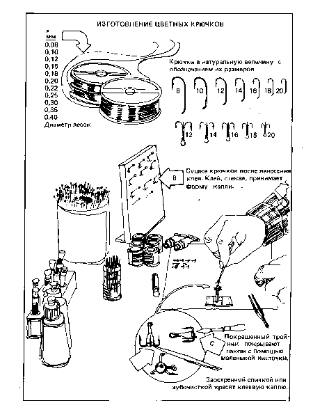 Заостренной спичкой или зубочисткой красят клеевую каплю.