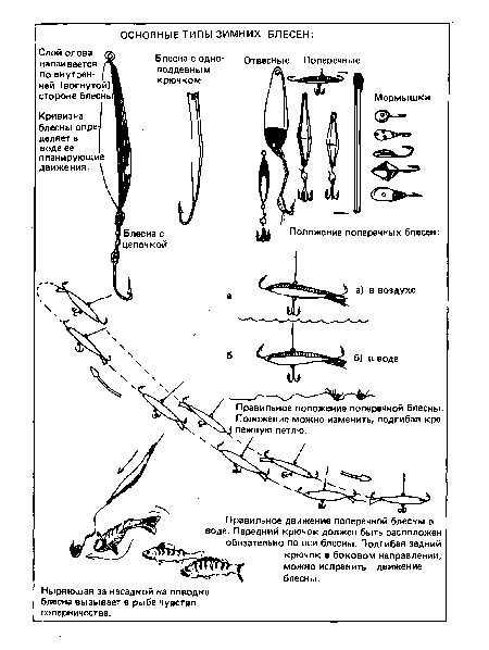 Правильное движение поперечной блесны в воде. Передний крючок должен быть расположен обязательно по оси блесны. Подгибая задний крючок в боковом направлении, можно исправить движение блесны.