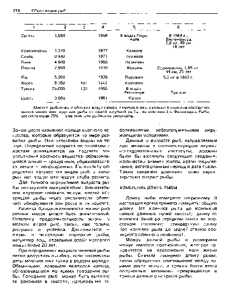 Между длиной рыбы и размерами чешуи имеется соотношение, которое сохраняется на протяжении всей жизни рыбы. Сначала измеряют длину рыбы, затем определяют соотношение между зонами роста чешуи, и только после этого полученные величины превращаются в точные данные о возрасте рыбы.