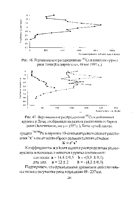 Вертикальное распределение I37Cs в пойменных грунтах р.Течи, отобранных на разном расстоянии от берега реки (Затеченское, август 1992 г.), Бк/кг сухой массы.