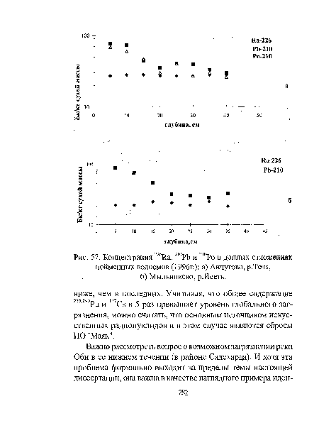Концентрация Ка, РЬ и Ро в донных отложениях пойменных водоемов (1996г.)