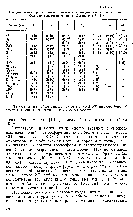 Естественными источниками многих азотных к углеродных соединений в атмосфере являются болотный газ — метан СН4 и закись азота Ы20. Это очень постоянные составляющие атмосферы, они образуются главным образом в почве, перемешиваются в воздухе тропосферы и распространяются из нее (частично разрушаясь) в стратосферу. При нормальном давлении и температуре весь метан атмосферы образовал бы слой толщиной 1,16 см, а М20— 0,28 см (озон дал бы 0,30 см). Водяной пар присутствует, как известно, в большом количестве в воздухе тропосферы, но в стратосфере, по еще невыясненной физической .причине; его количество очень мало — около 2,7 10“6 долей по отношению к воздуху. Его концентрация там сравнима с концентрацией озона. Упомянутая в табл. 1.1 окись углерода СО (0,11 см), по-видимому, мало озоноактивна (рис. 1, 2, 3).