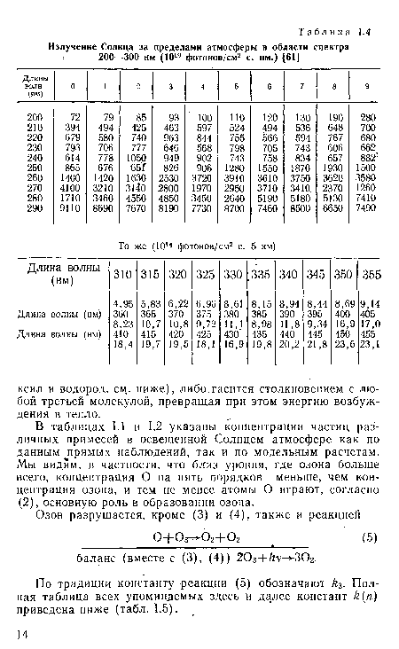 В таблицах 1.1 и 1.2 указаны концентрации частиц различных примесей в освещенной Солнцем атмосфере как по данным прямых наблюдений, так и по модельным расчетам. Мы видим, в частности, что близ уровня, где озона больше всего, концентрация О на пять порядков меньше, чем концентрация озона, и тем не менее атомы О играют, согласно (2), основную роль в образовании озона.