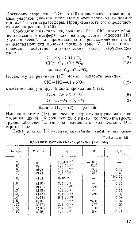 Именно поэтому (18) определяет скорость разрушения озона -хлорным циклом. К сожалению, оценить ее продуктивность трудно, ибо еще нет способа наблюдать количество СЮ в стратосфере.