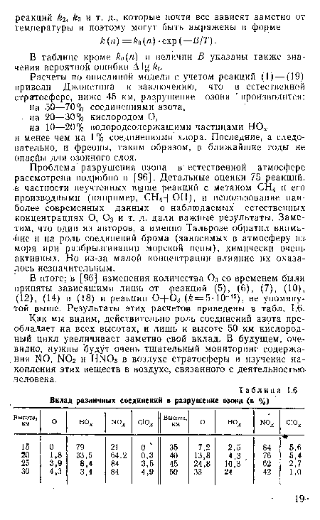Вклад различных соединений в разрушение озонд (в %)