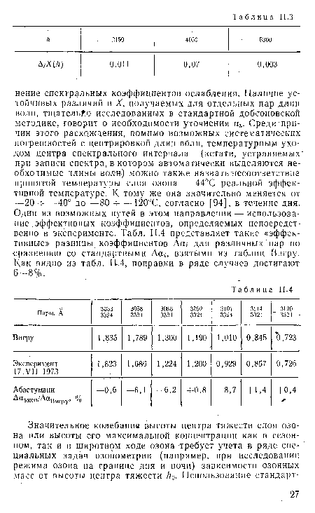 Один из возможных путей в этом направлении — использование эффективных коэффициентов, определяемых непосредственно в эксперименте. Табл. 11.4 представляет такие «эффективные» разницы коэффициентов Да для различных пар по сравнению со стандартными Дсн, взятыми из таблиц Вигру. Как видно из табл. 11.4, поправки в ряде случаев достигают 6—8%.
