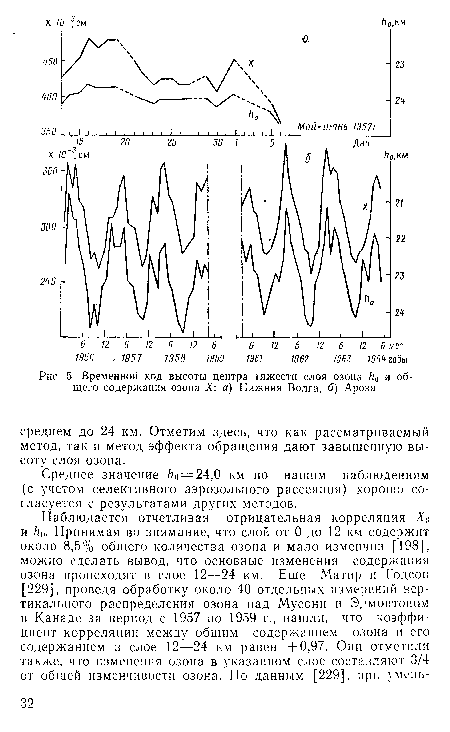 Среднее значение /го=24,0 км по нашим наблюдениям (с учетом селективного аэрозольного рассеяния) хорошо согласуется с результатами других методов.