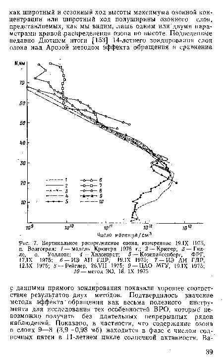 Вертикальное распределение озона, измеренное 19.IX 1975, п. Волгоград